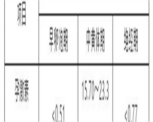 抗透明带抗体不孕